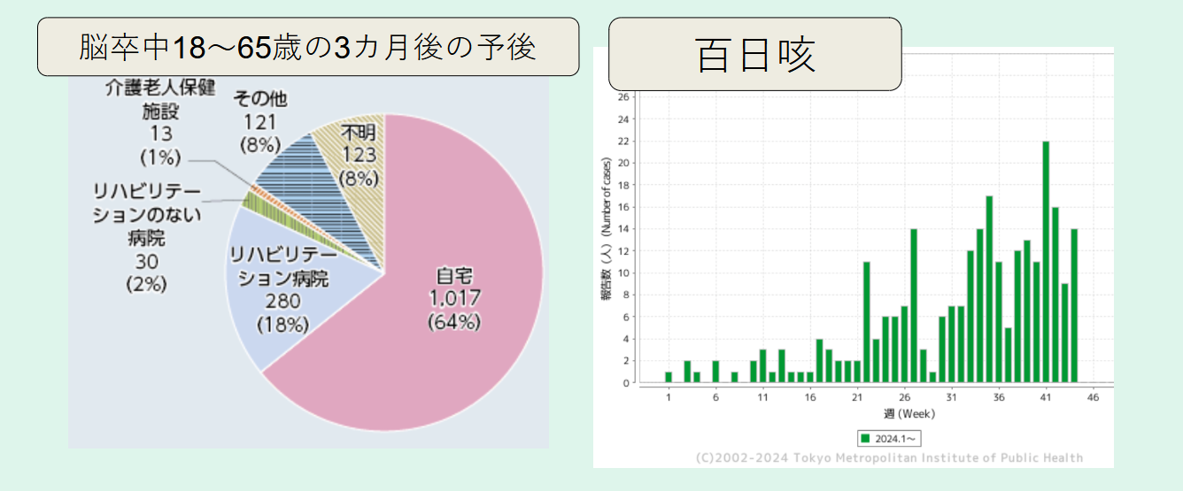 脳梗塞の予後と百日咳